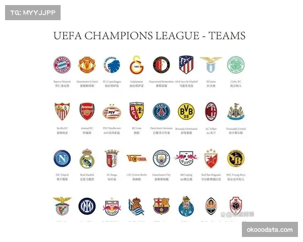 新赛制下欧冠格局重塑，英超整体厚度展现代际优势